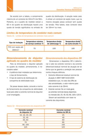 124
MÓDULO III
Conceitos Técnicos Elementares
De acordo com a tabela, o comprimento
máximo de um condutor de 10mm² é de 56m.
Portanto, se o quadro do medidor estiver a
60 m do quadro de distribuição haverá uma
queda de tensão signiﬁcativa na entrada do
quadro de distribuição. A solução neste caso
é utilizar um condutor de seção maior, que na
mesma situação possa conduzir sem queda
de tensão. Pela tabela, esse condutor deve
ter 16mm² ou mais.
Limites de temperatura do condutor mais comum
Tabela 31 - Limites de temperatura do condutor mais comum
Tabela 32 - Dimensionamento dos dispositivos DR
Tipo de isolação
Temperatura limite
de sobrecarga °C
Corrente nominal
mínima do DR (A)
Temperatura limite
de curto-circuito °C
Temperatura máxima
de serviço contínuo °C
Corrente nominal
do disjuntor (A)
PVC com seção até
300mm²
70
10, 16, 20, 25
32, 40
50, 63
70
90, 100
125
100
25
40
63
80
100
125
160
Dimensionamento do disjuntor
aplicado no quadro do medidor
Para se dimensionar o disjuntor aplicado
no quadro do medidor, primeiramente, é ne-
cessário saber:
• A potência total instalada que determinou
o tipo de fornecimento,
• O tipo de sistema de distribuição da
companhia de eletricidade local.
De posse desses dados, consulte a norma
de fornecimento da companhia de eletricidade
local para obter a corrente nominal do disjuntor
a ser empregado.
Dimensionamento dos dispositivos DR
Dimensionar o dispositivo DR é determi-
nar o valor da corrente nominal e da corrente
diferencial-residual nominal de atuação de tal
forma que se garanta a proteção das pessoas
contra choques elétricos.
• Corrente diferencial-residual nominal de
atuação A ABNT NBR 5410:2004
estabelece que, no caso dos DRs de
alta sensibilidade, o valor máximo para
esta corrente é de 30mA.
• Corrente nominal. De um modo geral,
as correntes nominais típicas disponíveis
no mercado são: 25, 40, 63, 80, 100 e 125 A.
Devem ser escolhidos com base na
corrente dos disjuntores:
 