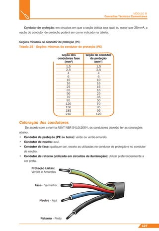 127
MÓDULO III
Conceitos Técnicos Elementares
seção do condutor
de proteção
(mm²)
1,5
2,5
4
6
10
16
25
35
50
70
95
120
150
185
240
1,5
2,5
4
6
10
16
16
16
25
35
50
70
95
95
120
seção dos
condutores fase
(mm²)
Condutor de proteção: em circuitos em que a seção obtida seja igual ou maior que 25mm², a
seção do condutor de proteção poderá ser como indicado na tabela:
Seções mínimas do condutor de proteção (PE)
Tabela 35 - Seções mínimas do condutor de proteção (PE)
Coloração dos condutores
De acordo com a norma ABNT NBR 5410:2004, os condutores deverão ter as colorações
abaixo.
• Condutor de proteção (PE ou terra): verde ou verde-amarelo.
• Condutor de neutro: azul.
• Condutor de fase: qualquer cor, exceto as utilizadas no condutor de proteção e no condutor
de neutro.
• Condutor de retorno (utilizado em circuitos de iluminação): utilizar preferencialmente a
cor preta.
Proteção Listas:
Verdes e Amarelas
Fase - Vermelho
Neutro - Azul
Retorno - Preto
 