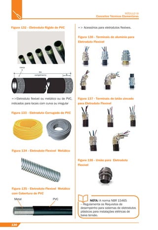 130
MÓDULO III
Conceitos Técnicos Elementares
Figura 132 - Eletroduto Rígido de PVC
=>Eletroduto ﬂexível ou metálico ou de PVC,
indicados para locais com curva ou irregular
Figura 133 - Eletroduto Corrugado de PVC
Figura 134 - Eletroduto Flexível Metálico
Figura 135 - Eletroduto Flexível Metálico
com Cobertura de PVC
=> Acessórios para eletrodutos ﬂexíveis.
Figura 136 - Terminais de alumínio para
Eletroduto Flexível
Figura 137 - Terminais de latão zincado
para Eletroduto Flexível
Figura 138 - União para Eletroduto
Flexível
NOTA: A norma NBR 15465
– Regulamenta os Requisitos de
desempenho para sistemas de eletrodutos
plásticos para instalações elétricas de
baixa tensão.
PVCMetal
 
