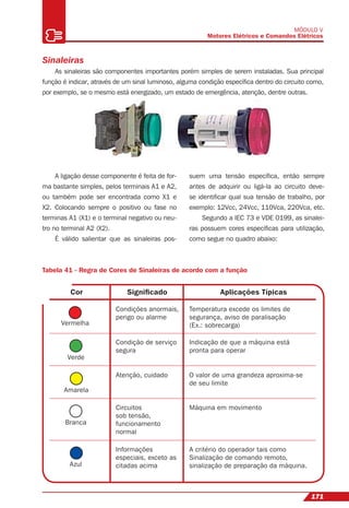 171
MÓDULO V
Motores Elétricos e Comandos Elétricos
Sinaleiras
As sinaleiras são componentes importantes porém simples de serem instaladas. Sua principal
função é indicar, através de um sinal luminoso, alguma condição especíﬁca dentro do circuito como,
por exemplo, se o mesmo está energizado, um estado de emergência, atenção, dentre outras.
A ligação desse componente é feita de for-
ma bastante simples, pelos terminais A1 e A2,
ou também pode ser encontrada como X1 e
X2. Colocando sempre o positivo ou fase no
terminas A1 (X1) e o terminal negativo ou neu-
tro no terminal A2 (X2).
É válido salientar que as sinaleiras pos-
Cor Signiﬁcado Aplicações Típicas
Vermelha
Amarela
Branca
Azul
Verde
Tabela 41 - Regra de Cores de Sinaleiras de acordo com a função
Condições anormais,
perigo ou alarme
Temperatura excede os limites de
segurança, aviso de paralisação
(Ex.: sobrecarga)
Condição de serviço
segura
Indicação de que a máquina está
pronta para operar
Atenção, cuidado O valor de uma grandeza aproxima-se
de seu limite
Circuitos
sob tensão,
funcionamento
normal
Máquina em movimento
Informações
especiais, exceto as
citadas acima
A critério do operador tais como
Sinalização de comando remoto,
sinalização de preparação da máquina.
suem uma tensão especíﬁca, então sempre
antes de adquirir ou ligá-la ao circuito deve-
se identiﬁcar qual sua tensão de trabalho, por
exemplo: 12Vcc, 24Vcc, 110Vca, 220Vca, etc.
Segundo a IEC 73 e VDE 0199, as sinalei-
ras possuem cores especíﬁcas para utilização,
como segue no quadro abaixo:
 