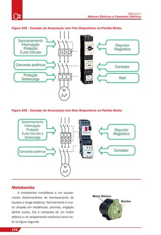 Seccionamento
Interrupção
Proteção
Curto Circuito
Comando potência Contador
Relé
Proteção
Sobrecarga
Disjuntor
Magnético
M
3
176
MÓDULO V
Motores Elétricos e Comandos Elétricos
Seccionamento
Interrupção
Proteção
Curto Circuito e
Sobrecarga
Comando potência Contador
Seccionamento
Interrupção
Proteção
Curto Circuito e
Sobrecarga
Disjuntor
Magnético
M
3
Figura 205 - Exemplo de Associação com Três Dispositivos na Partida Direta
Figura 206 - Exemplo de Associação com Dois Dispositivos na Partida Direta
Motobomba
A motobomba monofásica é um equipa-
mento eletromecânico de bombeamento de
líquidos a longa distância. Normalmente é mui-
to utilizada em residências, piscinas, irrigação
dentre outros. Ela é composta de um motor
elétrico e um acoplamento mecânico como vis-
to na ﬁgura seguinte.
 