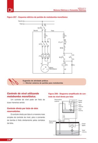 178
MÓDULO V
Motores Elétricos e Comandos Elétricos
Figura 207 - Esquema elétrico de partida de motobomba monofásica
Neutro
Neutro
Q1
F1 F2
95
96
B0
FT1 IT
B1 K1
13
14
H1
A1
K1
A2
1
2
3
4
K1
FT1
N
M
1
F
Motor
Monofásico
1 3 5
2 4 6
1 3 5
2 4 6
Fase
Fase
1 3
2 4
Sugestão de atividade prática:
=>Montar sistema de partida para motobomba
Controle de nível utilizando
motobomba monofásica.
Um controle de nível pode ser feito de
duas maneiras sendo:
Controle direto por bóia de dois
reservatórios.
O controle direto por bóia é a maneira mais
simples de controle de nível, pois o comando
da bomba é feito diretamente pelos contatos
da bóia.
Figura 208 - Diagrama simpliﬁcado de con-
trole de nível direto por bóia
Reservatório
superior
Reservatório
inferior
Chave
ligada
Nível
máximo
Nível
mínimo
Nível
mínimo
Chave
ligada
M
 