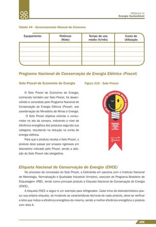 191
MÓDULO VI
Energia Sustentável
Tabela 44 - Gerenciamento Manual de Consumo
Equipamento Potência
(Wats)
Tempo de uso
médio (h/mês)
Custo de
Utilização
O Selo Procel de Economia de Energia,
conhecido também por Selo Procel, foi desen-
volvido e concedido pelo Programa Nacional de
Conservação de Energia Elétrica (Procel), sob
coordenação do Ministério de Minas e Energia.
O Selo Procel objetiva orientar o consu-
midor no ato da compra, indicando o nível de
eﬁciência energética dos produtos segundo sua
categoria, resultando na redução na conta de
energia elétrica.
Para que o produto receba o Selo Procel, o
produto deve passar por ensaios rigorosos em
laboratório indicado pelo Procel, sendo a ado-
ção do Selo Procel não obrigatória.
Programa Nacional de Conservação de Energia Elétrica (Procel)
Selo Procel de Economia de Energia
Etiqueta Nacional de Conservação de Energia (ENCE)
No processo de concessão do Selo Procel, a Eletrobrás em parceria com o Instituto Nacional
de Metrologia, Normalização e Qualidade Industrial (Inmetro), executor do Programa Brasileiro de
Etiquetagem (PBE), tendo como principal produto a Etiqueta Nacional de Conservação de Energia
(ENCE).
A etiqueta ENCE a seguir é um exemplo para refrigerador. Cada linha de eletrodoméstico pos-
sui sua própria etiqueta, só mudando as características técnicas de cada produto, deve-se veriﬁcar
a letra que indica a eﬁciência energética do mesmo, sendo a melhor eﬁciência energética o produto
com letra A.
Figura 215 - Selo Procel
 