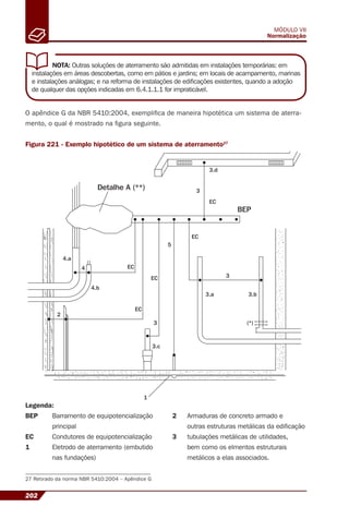 202
MÓDULO VII
Normalização
NOTA: Outras soluções de aterramento são admitidas em instalações temporárias: em
instalações em áreas descobertas, como em pátios e jardins; em locais de acampamento, marinas
e instalações análogas; e na reforma de instalações de ediﬁcações existentes, quando a adoção
de qualquer das opções indicadas em 6.4.1.1.1 for impraticável.
27 Retirado da norma NBR 5410:2004 – Apêndice G
O apêndice G da NBR 5410:2004, exempliﬁca de maneira hipotética um sistema de aterra-
mento, o qual é mostrado na ﬁgura seguinte.
Figura 221 - Exemplo hipotético de um sistema de aterramento27
Legenda:
BEP Barramento de equipotencialização
principal
EC Condutores de equipotencialização
1 Eletrodo de aterramento (embutido
nas fundações)
2 Armaduras de concreto armado e
outras estruturas metálicas da ediﬁcação
3 tubulações metálicas de utilidades,
bem como os elmentos estruturais
metálicos a elas associados.
 
