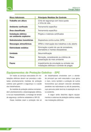 Risco Adicionais Principais Medidas De Controle
Trabalho em altura Cinto de segurança com trava queda
e linha de vida.
Ambiente confinado Treinamento específico
Área classificada
Sobretensões transitórias
Descargas atmosféricas
Eletricidade estática
Umidade
Flora
Instalação elétrica
em ambiente explosivo
Treinamento específico
Projeto e materiais certificados
Dispositivos contra surtos (DPS)
SPDA e interrupção dos trabalhos a céu aberto
Desumidificação
Remoção, considerando os critérios de
preservação do meio ambiente
Eliminação a partir do uso de ionizadores,
aterradores e mantas dissipadoras
Fauna Impedimento da circulação ou entrada nas
instalações elétricas e controle de pragas
Equipamentos de Proteção Coletiva – EPC
MÓDULO II
Energia Segura
22
Em todos os serviços executados em ins-
talações elétricas devem ser previstas e ado-
tadas prioritariamente medidas de proteção
coletiva para garantir a segurança e a saúde
dos trabalhadores.
As medidas de proteção coletiva compreen-
dem prioritariamente a desenergização elétrica,
e na sua impossibilidade, o emprego de tensão
de segurança, conforme estabelece a NR-10.
Essas medidas visam a proteção não só
de trabalhadores envolvidos com a ativida-
de principal que será executada e que gerou
o risco, como também a proteção de outros
funcionários que possam executar atividades
paralelas nas redondezas ou até de passantes,
cujo percurso pode levá-los à exposição ao ris-
co existente.
A seguir serão descritos alguns equipa-
mentos e sistemas de proteção coletiva usados
nas instalações elétricas:
 