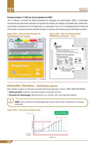 Condição
normal
In
tempo (s)
Aprox. 1,5...5 x in
Corrente(A)
Sobrecarga
FALHA OU MÁ UTILIZAÇÃO
ELEVAÇÃO GRADATIVA
EM UM LONGO PERÍODO
228
MÓDULO IX
Apêndices
Portaria Inmetro n.º 348, de 13 de setembro de 2007
“Art. 3º Manter, no âmbito do Sistema Brasileiro de Avaliação da Conformidade –SBAC, a certiﬁcação
compulsória dos disjuntores utilizados nos quadros de entrada, de medição e de distribuição, residenciais,
comumente conhecidos como minidisjuntores, ou execuções mono, bi, tri e tetrapolares para tensões até
415V (Volts), correntes nominais até 63A (Ampère) e correntes de curtocircuito até 10kA (Quilo ampère).“
Figura 228 - Selo de identiﬁcação da
Conformidade do Inmetro
Figura 229 - Selo de Conformidade
INMETRO de Disjuntor - Geral
Conceitos Técnicos - Deﬁnições gerais
São citados a seguir os principais conceitos técnicos segundo a norma ABNT NBR NM 60898:
• Sobrecorrente: Corrente cujo valor excede a corrente nominal.
• Corrente de sobrecarga: Sobrecorrente num circuito, sem que haja falta elétrica.
NOTA: Uma corrente de sobrecarga pode causar dano se for mantida por um tempo
suﬁciente.
Figura 230 - Conceito de Sobrecarga
 