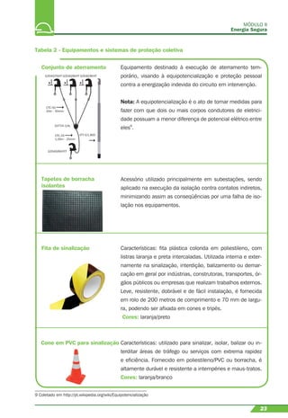 Tabela 2 - Equipamentos e sistemas de proteção coletiva
Conjunto de aterramento Equipamento destinado à execução de aterramento tem-
porário, visando à equipotencialização e proteção pessoal
contra a energização indevida do circuito em intervenção.
Nota: A equipotencialização é o ato de tomar medidas para
fazer com que dois ou mais corpos condutores de eletrici-
dade possuam a menor diferença de potencial elétrico entre
eles9
.
Tapetes de borracha
isolantes
Acessório utilizado principalmente em subestações, sendo
aplicado na execução da isolação contra contatos indiretos,
minimizando assim as conseqüências por uma falha de iso-
lação nos equipamentos.
Fita de sinalização Características: ﬁta plástica colorida em poliestileno, com
listras laranja e preta intercaladas. Utilizada interna e exter-
namente na sinalização, interdição, balizamento ou demar-
cação em geral por indústrias, construtoras, transportes, ór-
gãos públicos ou empresas que realizam trabalhos externos.
Leve, resistente, dobrável e de fácil instalação, é fornecida
em rolo de 200 metros de comprimento e 70 mm de largu-
ra, podendo ser aﬁxada em cones e tripés.
Cores: laranja/preto
G3540/TIVHT G3540/BVHT G3540/BVHT
CTC-50
20m - 50mm2
G4754-1/AL
CTC-25
1,00m - 25mm2
G3540/BVHT/T
VTT-5/1.800
23
Cone em PVC para sinalização Características: utilizado para sinalizar, isolar, balizar ou in-
terditar áreas de tráfego ou serviços com extrema rapidez
e eﬁciência. Fornecido em poliestileno/PVC ou borracha, é
altamente durável e resistente a intempéries e maus-tratos.
Cores: laranja/branco
9 Coletado em http://pt.wikipedia.org/wiki/Equipotencialização
MÓDULO II
Energia Segura
 