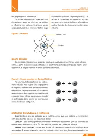 Figura 5 – O átomo
Figura 6 – Forças atuantes em Cargas Elétricas
MÓDULO III
Conceitos Técnicos Elementares
Carga Elétrica
Os cientistas mostraram que as cargas positivas e negativas exercem forças umas sobre as
outras. A partir de experiências cientíﬁcas pode-se aﬁrmar que: Cargas elétricas de mesmo sinal
repelem-se. E cargas elétricas de sinais contrários atraem-se.
Na natureza, todos os átomos são eletrica-
mente neutros. Para originar uma carga positiva
ou negativa, o elétron terá que se movimentar,
enquanto as cargas positivas do núcleo perma-
necem imóveis. Este movimento dos elétrons é
a base de toda a ciência que envolve a geração
da eletricidade, como ocorre, por exemplo, nas
usinas mostradas na ﬁgura 4.
35
em grego signiﬁca “não divisível”.
Os átomos são constituídos por partículas
elementares, sendo as principais os prótons,
os nêutrons e os elétrons. Os prótons são as
cargas positivas (+),os nêutrons não tem carga
e os elétrons possuem cargas negativas (-). Os
prótons e os nêutrons se encontram aglome-
rados na parte central do átomo, chamado de
núcleo. Ao redor do núcleo, movimentam-se os
elétrons.
Materiais Condutores e Isolantes
Dependendo do grau de facilidade que a matéria permite que seus elétrons se movimentem
entre seus átomos, ela pode ser classiﬁcada como:
Condutor - seus átomos permitem facilmente o movimento dos elétrons (por isto chamados de
elétrons livres) entre seus núcleos. É o caso do cobre, utilizado nos condutores elétricos.
Isolante – em condições normais seus átomos não permitem o movimento dos elétrons entre
seus núcleos. É o caso da borracha, plástico e materiais utilizados na isolação de condutores elétricos.
Elétron Livre
Núcleo
 