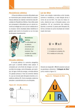 Resistência elétrica
O ﬂuxo de elétrons encontra diﬁculdade para
se movimentar pelo condutor devido às caracte-
rísticas elétricas do material: chamamos esta diﬁ-
culdade de Resistência Elétrica. Este efeito pode
ser comparado à diﬁculdade que um veículo en-
contra ao trafegar por uma rua com obstáculos e/
ou buracos. Como resultado desta resistência é
gerado calor (como no chuveiro) ou luz (no caso
da lâmpada incandescente).
Resistência
elétrica
É a diﬁculdade que
os elétrons
encontram para
circular por um
condutor. Sua
unidade de medida
é o Ohm (Ω).
Circuito elétrico
O circuito elétrico é o caminho obrigatório
pelo qual a corrente elétrica deve passar. É
composto por uma fonte de energia e um con-
sumidor de energia, como lâmpadas, por exem-
plo. Ao ligar a fonte de energia, a tensão elétrica
(U) gerada provoca o ﬂuxo da corrente elétrica
(I), que ao circular pela lâmpada encontra a re-
sistência elétrica (R). Como resultado, podemos
perceber o acendimento de uma lâmpada.
37
MÓDULO III
Conceitos Técnicos Elementares
R
e
É
o
e
c
co
u
é
Figura 10 - Circuito elétrico
Lei de Ohm
Existe uma relação matemática entre tensão,
corrente e resistência, a esta relação dá-se o
nome de Lei de Ohm. No caso do nosso cir-
cuito, observa-se que a lâmpada possui uma
resistência (R) ao movimento dos elétrons.
Quando a corrente (I) passa pela lâmpada (R),
temos a tensão (U) como resultado da multipli-
cação das duas:
U = R x I
Através da relação U = R x I é possível calcular
as grandezas utilizando o “triângulo de Ohm”
como mostra a ﬁgura 11.
U é medida em volts (V).
I é medida em ampères (A).
R é medida em ohms (Ω).
Figura 11 - Triângulo de Ohm
 