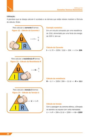 38
MÓDULO III
Conceitos Técnicos Elementares
Utilização:
A grandeza que se deseja calcular é ocultada e as demais que estão visíveis mostram a fórmula
de cálculo. Onde:
Figura 12 - Cálculo da Corrente I
=> I =
U
R
Para calcular a resistência R temos:
Figura 13 - Cálculo da Resistência R
=> R=
U
I
Para calcular a tensão U temos:
Figura 14 - Cálculo da Tensão U
=> U = I x R
Exemplo numérico:
Em um circuito composto por uma resistência
de 11Ω, alimentado por uma fonte de energia
de 220 V, tem-se:
Cálculo da Corrente
I = U / R = 220V / 11Ω = 20A => I = 20A
Cálculo da resistência
R = U / I = 220V / 20A = 11 Ω => R = 11Ω
Cálculo da tensão
Com a passagem da corrente elétrica, a lâmpada
se acende e se aquece com certa intensidade.
U = I x R = 20A x 11 Ω = 220V => U = 220V
Para calcular a corrente I temos:
 