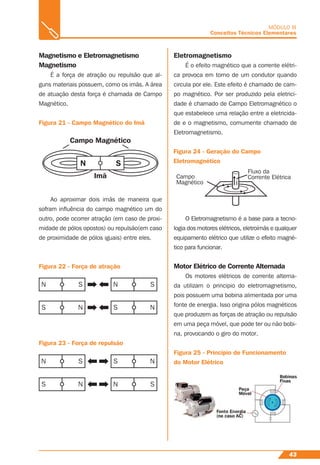 43
MÓDULO III
Conceitos Técnicos Elementares
Magnetismo e Eletromagnetismo
Magnetismo
É a força de atração ou repulsão que al-
guns materiais possuem, como os imãs. A área
de atuação desta força é chamada de Campo
Magnético.
Figura 21 - Campo Magnético do Imã
N S
Campo Magnético
Imã
Ao aproximar dois imãs de maneira que
sofram inﬂuência do campo magnético um do
outro, pode ocorrer atração (em caso de proxi-
midade de pólos opostos) ou repulsão(em caso
de proximidade de pólos iguais) entre eles.
Figura 22 - Força de atração
Figura 23 - Força de repulsão
Eletromagnetismo
É o efeito magnético que a corrente elétri-
ca provoca em torno de um condutor quando
circula por ele. Este efeito é chamado de cam-
po magnético. Por ser produzido pela eletrici-
dade é chamado de Campo Eletromagnético o
que estabelece uma relação entre a eletricida-
de e o magnetismo, comumente chamado de
Eletromagnetismo.
Figura 24 - Geração do Campo
Eletromagnético
Fluxo da
Corrente ElétricaCampo
Magnético i
O Eletromagnetismo é a base para a tecno-
logia dos motores elétricos, eletroímãs e qualquer
equipamento elétrico que utilize o efeito magné-
tico para funcionar.
Motor Elétrico de Corrente Alternada
Os motores elétricos de corrente alterna-
da utilizam o principio do eletromagnetismo,
pois possuem uma bobina alimentada por uma
fonte de energia. Isso origina pólos magnéticos
que produzem as forças de atração ou repulsão
em uma peça móvel, que pode ter ou não bobi-
na, provocando o giro do motor.
Figura 25 - Principio de Funcionamento
do Motor Elétrico
N
N
N
S
N
N
N
S
S
S
S
N
S
S
S
N
 