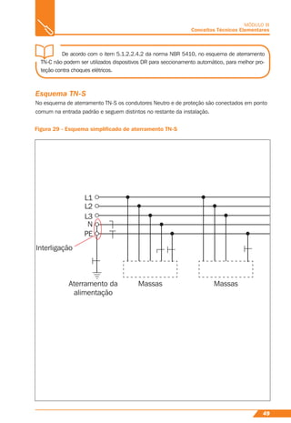 49
MÓDULO III
Conceitos Técnicos Elementares
Esquema TN-S
No esquema de aterramento TN-S os condutores Neutro e de proteção são conectados em ponto
comum na entrada padrão e seguem distintos no restante da instalação.
Figura 29 - Esquema simpliﬁcado de aterramento TN-S
Interligação
L1
L2
L3
N
PE
Aterramento da
alimentação
Massas Massas
De acordo com o item 5.1.2.2.4.2 da norma NBR 5410, no esquema de aterramento
TN-C não podem ser utilizados dispositivos DR para seccionamento automático, para melhor pro-
teção contra choques elétricos.
 
