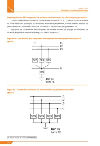 L1
L2
L3
N
BEP ou
barra PE
DPS DPS DPS
DPS
74
MÓDULO III
Conceitos Técnicos Elementares
Instalação dos DPS no ponto de entrada ou no quadro de distribuição principal14
Quando os DPS forem instalados, conforme indicado em 6.3.5.2.1, junto ao ponto de entrada
da linha elétrica na ediﬁcação ou no quadro de distribuição principal, o mais próximo possível do
ponto de entrada, eles serão dispostos no mínimo como mostram as ﬁguras 60 a 63.
Esquemas de conexão dos DPS no ponto de entrada da linha de energia ou no quadro de
distribuição principal da ediﬁcação segundo a ABNT NBR 5410.
Figura 60 - Com Neutro não conectado no barramento de Eqüipotencialização BEP
opção 1
Figura 61 - Com Neutro conectado no barramento de Eqüipotencialização BEP
opção 2
L1
L2
L3
N
BEP ou
barra PE
DPSDPSDPSDPS
14 Trecho retirado da norma ABNT NBR5410
 