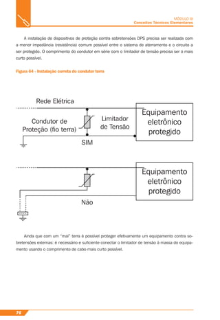 76
MÓDULO III
Conceitos Técnicos Elementares
A instalação de dispositivos de proteção contra sobretensões DPS precisa ser realizada com
a menor impedância (resistência) comum possível entre o sistema de aterramento e o circuito a
ser protegido. O comprimento do condutor em série com o limitador de tensão precisa ser o mais
curto possível.
Figura 64 - Instalação correta do condutor terra
Equipamento
eletrônico
protegido
Equipamento
eletrônico
protegido
Rede Elétrica
Condutor de
Proteção (fio terra)
Limitador
de Tensão
SIM
Não
Ainda que com um “mal” terra é possível proteger efetivamente um equipamento contra so-
bretensões externas: é necessário e suﬁciente conectar o limitador de tensão à massa do equipa-
mento usando o comprimento de cabo mais curto possível.
 