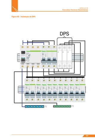 77
MÓDULO III
Conceitos Técnicos Elementares
Figura 65 - Instalação do DPS
 