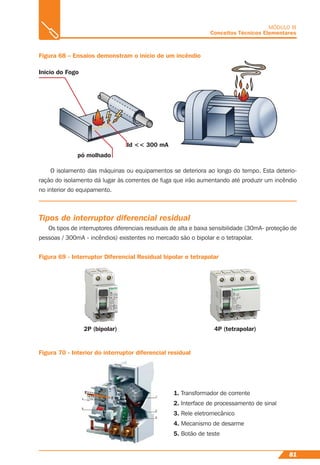 81
MÓDULO III
Conceitos Técnicos Elementares
O isolamento das máquinas ou equipamentos se deteriora ao longo do tempo. Esta deterio-
ração do isolamento dá lugar às correntes de fuga que irão aumentando até produzir um incêndio
no interior do equipamento.
Tipos de interruptor diferencial residual
Os tipos de interruptores diferenciais residuais de alta e baixa sensibilidade (30mA- proteção de
pessoas / 300mA - incêndios) existentes no mercado são o bipolar e o tetrapolar.
Figura 69 - Interruptor Diferencial Residual bipolar e tetrapolar
2P (bipolar) 4P (tetrapolar)
Figura 70 - Interior do interruptor diferencial residual
1. Transformador de corrente
2. Interface de processamento de sinal
3. Rele eletromecânico
4. Mecanismo de desarme
5. Botão de teste
Figura 68 – Ensaios demonstram o início de um incêndio
Inicio do Fogo
Id << 300 mA
pó molhado
 