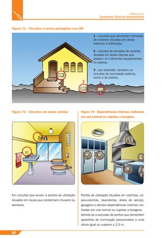 82
MÓDULO III
Conceitos Técnicos Elementares
Figura 71 - Circuitos a serem protegidos com DR
Figura 72 - Circuitos em áreas úmidas Figura 73 - Dependências internas molhadas
em uso normal ou sujeitas a lavagens
1 - circuitos que alimentam tomadas
de corrente situadas em áreas
externas à ediﬁcação,
2 - circuitos de tomadas de corrente
situadas em áreas internas que
possam vir a alimentar equipamentos
no exterior,
3 - por extensão, também os
circuitos de iluminação externa,
como a de jardins,
Em circuitos que sirvam a pontos de utilização
situados em locais que contenham chuveiro ou
banheira.
1
2 3
Pontos de utilização situados em cozinhas, co-
pas-cozinhas, lavanderias, áreas de serviço,
garagens e demais dependências internas mo-
lhadas em uso normal ou sujeitas a lavagens.
Admite-se a exclusão de pontos que alimentem
aparelhos de iluminação posicionados a uma
altura igual ou superior a 2,5 m.
 