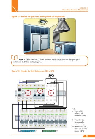 83
MÓDULO III
Conceitos Técnicos Elementares
1
2
3
Figura 74 - Pontos em que o uso do DR podem ser dispensado
Nota: A ABNT NBR 5410:2004 também prevê a possibilidade de optar pela
instalação de DR na proteção geral.
Figura 75 - Quadro de Distribuição com IDR e DPS
Onde:
1 – Interruptor
Diferencial
Residual – IDR
2 – Disjuntor de
Desconexão
3 – Dispositivos de
Proteção contra
Surto – DPS
 