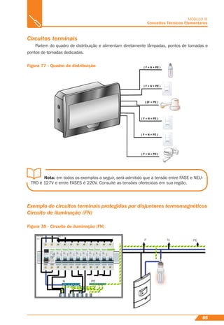 85
MÓDULO III
Conceitos Técnicos Elementares
Circuitos terminais
Partem do quadro de distribuição e alimentam diretamente lâmpadas, pontos de tomadas e
pontos de tomadas dedicadas.
Figura 77 - Quadro de distribuição
Nota: em todos os exemplos a seguir, será admitido que a tensão entre FASE e NEU-
TRO é 127V e entre FASES é 220V. Consulte as tensões oferecidas em sua região.
Exemplo de circuitos terminais protegidos por disjuntores termomagnéticos
Circuito de iluminação (FN)
Figura 78 - Circuito de iluminação (FN)
 