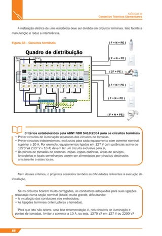 88
MÓDULO III
Conceitos Técnicos Elementares
A instalação elétrica de uma residência deve ser dividida em circuitos terminais. Isso facilita a
manutenção e reduz a interferência.
Figura 83 - Circuitos terminais
Critérios estabelecidos pela ABNT NBR 5410:2004 para os circuitos terminais
• Prever circuitos de iluminação separados dos circuitos de tomadas,
• Prever circuitos independentes, exclusivos para cada equipamento com corrente nominal
superior a 10 A. Por exemplo, equipamentos ligados em 127 V com potências acima de
1270 VA (127 V x 10 A) devem ter um circuito exclusivo para si,
• Os pontos de tomadas de cozinhas, copas, copas-cozinhas, áreas de serviços,
lavanderias e locais semelhantes devem ser alimentados por circuitos destinados
unicamente a estes locais.
Se os circuitos ﬁcarem muito carregados, os condutores adequados para suas ligações
resultarão numa seção nominal (bitola) muito grande, diﬁcultando:
• A instalação dos condutores nos eletrodutos;
• As ligações terminais (interruptores e tomadas).
Para que isto não ocorra, uma boa recomendação é, nos circuitos de iluminação e
pontos de tomadas, limitar a corrente a 10 A, ou seja, 1270 VA em 127 V ou 2200 VA
Além desses critérios, o projetista considera também as diﬁculdades referentes à execução da
instalação.
 