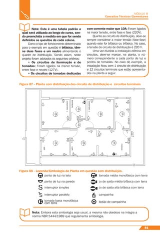 91
MÓDULO III
Conceitos Técnicos Elementares
Nota: Esta é uma tabela padrão a
qual será utilizada ao longo do curso, sen-
do preenchida a medida em que for sendo
deﬁnidos os quesitos de cada coluna.
Como o tipo de fornecimento determinado
para o exemplo em questão é bifásico, têm-
se duas fases e um neutro alimentando o
quadro de distribuição. Sendo assim, neste
projeto foram adotados os seguintes critérios:
• Os circuitos de iluminação e de
tomadas: Foram ligados na menor tensão,
entre fase e neutro (127V).
• Os circuitos de tomadas dedicadas
100
2
99
10
8
8
44
4
4
43
3
8
7
7
12
11
A.SERVIÇO
COZINHA
DORMITÓRIO2
DORMITÓRIO1
BANHEIROCOPA
SALA
SS
160
1
160
2
100
2
100
2
100
1
160
1
100
1
100
1
5
5
6
6
3
3
3
333
3
S
S
S
S
S
S
S
S
S
Figura 88 - Legenda/Simbologia da Planta em questão com distribuição.
com corrente maior que 10A: Foram ligados
na maior tensão, entre fase e fase (220V).
Quanto ao circuito de distribuição, deve-se
sempre considerar a maior tensão (fase-fase)
quando este for bifásico ou trifásico. No caso,
a tensão do circuito de distribuição é 220 V.
Uma vez dividida a instalação elétrica em
circuitos, deve-se marcar, na planta, o nú-
mero correspondente a cada ponto de luz e
pontos de tomadas. No caso do exemplo, a
instalação ﬁcou com 1 circuito de distribuição
e 12 circuitos terminais que estão apresenta-
dos na planta a seguir.
Figura 87 - Planta com distribuição dos circuito de distribuição e circuitos terminais
Nota: Embora esta simbologia seja usual, a mesma não obedece na íntegra a
norma NBR 5444/1989 que regulamenta simbologia.
ponto de luz no teto tomada média monofásica com terra
ponto de luz na parede cx de saída média bifásica com terra
interruptor simples cx de saída alta bifásica com terra
interruptor paralelo campainha
tomada baixa monofásica
com terra botão de campainha
 