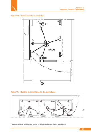 95
MÓDULO III
Conceitos Técnicos Elementares
Figura 90 – Caminhamento do eletroduto
Figura 91 – Detalhe do caminhamento dos eletrodutos
Observe em três dimensões, o que foi representado na planta residencial.
 
