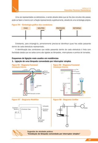 Interruptor simples
Neutro
Proteção
Fase
LâmpadapaLâm
97
MÓDULO III
Conceitos Técnicos Elementares
Uma vez representados os eletrodutos, e sendo através deles que os ﬁos dos circuitos irão passar,
pode-se fazer o mesmo com a ﬁação representando-a graﬁcamente, através de uma simbologia própria.
Figura 94 - Simbologia gráﬁca dos condutores
FASE NEUTRO PROTEÇÃO RETORNO
Entretanto, para empregá-la, primeiramente precisa-se identiﬁcar quais ﬁos estão passando
dentro de cada eletroduto representado.
A identiﬁcação dos condutores que estão passando dentro de cada eletroduto é feita com
facilidade desde que se saiba como são ligadas as lâmpadas, interruptores e pontos de tomadas.
Esquemas de ligação mais usados em residências
1. Ligação de uma lâmpada comandada por interruptor simples
Figura 95 - Diagrama Funcional
(Instalação Interna)
Figura 96 - Diagrama Funcional
(Instalação Externa)
Figura 97 - Diagrama Multiﬁlar Figura 98 - Diagrama Uniﬁlar
Condutor
Neutro Condutor
Retorno
Lâmpada
Interruptor
Simples
Condutor Fase
QD N
QD
1
1
a
a
2 1 a a
200W
Fase
Neutro
Proteção
Interruptor simples
Retorno
Fase
Fase
Neutro
Proteção
R
Interruptor simples
Retornooo
Fase
Sugestão de atividade prática:
“Instalação de lâmpada comandada por interruptor simples”
 
