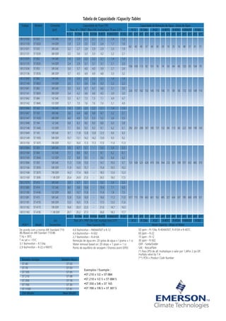 Tabela de Capacidade /Capacity Tables
Código Modelo Conexões Capacidade de Fluxo (TR) Capacidade de Remoção de Água - Gotas de Água
(pol) Para ∆P = 1PSIG* (Para kW, multiplique TR por 3.5*) R-12 R-134a R-22 R-407C R-410A R-404A/507 R-502
R-12 R-134a R-22 R-410A R-407C R-404A/507 R-502 24o
C 52o
C 24o
C 52o
C 24o
C 52o
C 24o
C 52o
C 24o
C 52o
C 24o
C 52o
C 24o
C 52o
C
00121030 ST 032 1/4 SAE 1,6 1,9 2,1 2,1 2 1,4 1,3
62 43 45 37 40 30 29 19 25 16 48 37 41 31
00121130 ST 032S 1/4 ODF 1,9 2,3 2,5 2,5 2,4 1,7 1,6
00121031 ST 033 3/8 SAE 2,2 2,7 2,9 2,9 2,9 2,0 1,9
00121131 ST 033S 3/8 ODF 2,5 3,0 3,3 3,3 3,2 2,2 2,1
00121035 ST 052 1/4 SAE 1,6 2,0 2,2 2,2 2,1 1,4 1,4
156 109 113 92 101 76 74 50 64 40 120 93 104 79
00121135 ST 052S 1/4 ODF 2,4 2,9 3,1 3,1 3,1 2,1 2,0
00121036 ST 053 3/8 SAE 3,0 3,7 4,0 4,0 3,9 2,7 2,6
00121136 ST 053S 3/8 ODF 3,7 4,5 4,9 4,9 4,8 3,3 3,2
00121040 ST 082 1/4 SAE 1,6 2,0 2,2 2,2 2,1 1,4 1,4
00121140 ST 082S 1/4 ODF 2,5 3,1 3,4 3,4 3,3 2,2 2,2
00121041 ST 083 3/8 SAE 3,5 4,3 4,7 4,7 4,6 3,1 3,0
224 157 162 132 145 110 106 71 93 58 172 133 149 114
00121141 ST 083S 3/8 ODF 3,4 4,2 4,6 4,6 4,5 3,0 3,0
00121042 ST 084 1/2 SAE 5,5 6,7 7,3 7,3 7,1 4,9 4,7
00121142 ST 084S 1/2 ODF 5,7 7,0 7,6 7,6 7,4 5,1 4,9
00121046 ST 162 1/4 SAE 1,6 2,0 2,2 2,2 2,1 1,4 1,4
00121047 ST 163 3/8 SAE 3,6 4,4 4,8 4,8 4,7 3,2 3,1
00121147 ST 163S 3/8 ODF 4,0 4,9 5,3 5,3 5,2 3,6 3,5
00121048 ST 164 1/2 SAE 6,8 8,3 9,0 9,0 8,8 6,0 5,8
00121148 ST 164S 1/2 ODF 7,1 8,6 9,3 9,3 9,1 6,2 6,1 292 201 208 167 185 137 132 84 113 66 222 169 190 143
00121049 ST 165 5/8 SAE 9,7 11,8 12,8 12,8 12,5 8,6 8,3
00121149 ST 165S 5/8 ODF 10,7 13,1 14,2 14,2 13,9 9,5 9,2
00121150 ST 167S 7/8 ODF 13,1 16,0 17,3 17,3 17,0 11,6 11,3
00121064 ST 303 3/8 SAE 3,9 4,7 5,1 – 5,0 3,4 3,3
00121164 ST 304 1/2 SAE 7,1 8,6 9,3 – 9,1 6,2 6,1
00121165 ST 304S 1/2 ODF 7,2 8,8 9,5 – 9,4 6,4 6,2
00121066 ST 305 5/8 SAE 11,3 13,8 15,0 – 14,7 10,0 9,7 723 508 525 428 470 356 344 232 301 189 557 432 482 370
00121166 ST 305S 5/8 ODF 11,9 14,5 15,7 – 15,4 10,5 10,2
00121168 ST 307S 7/8 ODF 14,3 17,4 18,9 – 18,5 12,6 12,3
00121169 ST 309S 1 1/8 ODF 20,4 24,9 27,0 – 26,5 18,0 17,5
00121079 ST 413 3/8 SAE 3,9 4,7 5,1 – 5,0 3,4 3,3
00121080 ST 414 1/2 SAE 8,0 9,8 10,6 – 10,4 7,1 6,9
00121180 ST 414S 1/2 ODF 8,8 10,7 11,6 – 11,4 7,8 7,5
00121081 ST 415 5/8 SAE 12,8 15,6 16,9 – 16,6 11,3 11,0 1017 715 739 603 661 502 485 327 424 267 785 608 678 521
00121181 ST 415S 5/8 ODF 13,5 16,5 17,9 – 17,5 12,0 11,6
00121182 ST 417S 7/8 ODF 16,6 20,3 22,0 – 21,6 14,7 14,3
00121183 ST 419S 1 1/8 ODF 20,7 25,2 27,3 – 26,8 18,3 17,7
R-12 R-134a R-22 R-410A R-407C R-404A/507 R-502 24o
C 52o
C 24o
C 52o
C 24o
C 52o
C 24o
C 52o
C 24o
C 52o
C 24o
C 52o
C 24o
C 52o
C
(in) Tons ∆P = 1PSI* (for kW, multiply tons 3.5*) R-12 R-134a R-22 R-407C R-410A R-404A/507 R-502
PCN** Model Connection Flow Capacity (TR) Water Capacity - Drops of Water
De acordo com a norma ARI Standard 710-
86./Based on ARI Standart 710-86
T liq = 30o
C
T ev sat = –15o
C
3,1 lbs/min/ton – R-134a
2,9 lbs/min/ton – R-22 e R407C
50 ppm – R-134a, R-404A/507, R-410A e R-407C
60 ppm – R-22
15 ppm – R-12
30 ppm – R-502
ODF - Solda/Solder
SAE - Rosca/Flare
(*) Para 2PSI de ∆P, multiplique o valor por 1,4/For 2 psi DP,
multiply value by 1.4
(**) PCN = Product Code Number
4,0 lbs/min/ton – R404A/507 e R-12
4,4 lbs/min/ton – R-502
2,7 lbs/min/ton – R-410A
Remoção de água em: 20 gotas de água = l grama = 1 cc
Water removal based on: 20 drops = 1 gram = 1 cc
Ponto de equilíbrio de secagem / Dryness point (EPD):
Modelo Antigo Modelo Novo
ST 40 ST 03
ST 70 ST 03
ST 105 ST 05
ST 210 ST 08
ST 350 ST 16
ST 700 ST 30
ST 1100 ST 41
Old Model New Model
Exemplos / Example :
•ST 210 x 1/2 = ST 084
•ST 210 x 1/2 S = ST 084 S
•ST 350 x 5/8 = ST 165
•ST 700 x 7/8 S = ST 307 S
 