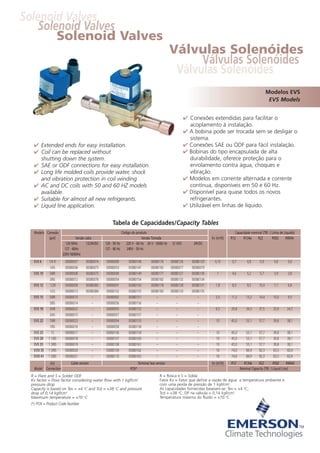 Válvulas Solenóides
Solenoid Valves
Solenoid Valves
Modelos EVS
EVS Models
Válvulas Solenóides
Solenoid Valves
Válvulas Solenóides
Modelo Conexão Código do produto Capacidade nominal (TR) ( Linha de Líquido)
(pol) Versão cabo Versão Tomada Kv (m3
/h) R12 R134a R22 R502 R404A
120-50Hz 12/24VDC 120 - 50 Hz 220 V - 60 Hz 24 V - 50/60 Hz 12 VDC 24VDC
127 - 60Hz 127 - 60 Hz 240V - 50 Hz
220V-50/60Hz
EVS 6 1/4 R 00080007 00080074 00080089 00080148 00080176 00080126 00080129 0,15 0,7 0,8 0,9 0,6 0,6
1/4S 00080006 00080073 00080053 00080147 00080192 00080077 00080079
EVS 10 3/8R 00080008 00080075 00080090 00080149 00080177 00080127 00080130 1 4,6 5,2 5,7 3,9 3,8
3/8S 00080012 00080076 00080054 00080154 00080182 00080132 00080134
EVS 12 1/2R 00080009 00080083 00080091 00080150 00080178 00080128 00080131 1,8 8,3 9,5 10,4 7,1 6,8
1/2S 00080013 00080084 00080102 00080155 00080183 00080133 00080135
EVS 15 5/8R 00080010 – 00080092 00080151 – – – 2,5 11,2 13,2 14,4 10,0 9,5
5/8S 00080014 – 00080056 00080156 – – –
EVS 19 3/4R 00080022 – 00080093 00080152 – – – 6,5 29,8 34,5 37,5 25,9 24,7
3/4S 00080015 – 00080057 00080157 – – –
EVS 22 7/8R 00080023 – 00080094 00080153 – – – 10 45,0 53,1 57,7 39,8 38,1
7/8S 00080016 – 00080058 00080158 – – –
EVS 25 1S 00080017 – 00080106 00080159 – – – 10 45,0 53,1 57,7 39,8 38,1
EVS 28 1 1/8S 00080018 – 00080107 00080160 – – – 10 45,0 53,1 57,7 39,8 38,1
EVS 35 1 3/8S 00080019 – 00080108 00080161 – – – 10 45,0 53,1 57,7 39,8 38,1
EVSI 35 1 3/8S 00080020 – 00080109 00080162 – – – 16 74,0 84,9 92,3 63,5 60,9
EVSI 41 1 5/8S 00080021 – 00080110 00080163 – – – 16 74,0 84,9 92,3 63,5 60,9
(in) Cable version Terminal box version Kv (m3
/h) R12 R134a R22 R502 R404A
Model Connection PCN* Nominal Capacity (TR) ( Liquid Line)
 Extended ends for easy installation.
 Coil can be replaced without
shutting down the system.
 SAE or ODF connections for easy installation.
 Long life molded coils provide water, shock
and vibration protection in coil winding.
 AC and DC coils with 50 and 60 HZ models
available.
 Suitable for almost all new refrigerants.
 Liquid line application.
 Conexões extendidas para facilitar o
acoplamento à instalação.
 A bobina pode ser trocada sem se desligar o
sistema.
 Conexões SAE ou ODF para fácil instalação.
 Bobinas do tipo encapsulada de alta
durabilidade, oferece proteção para o
enrolamento contra água, choques e
vibração.
 Modelos em corrente alternada e corrente
contínua, disponíveis em 50 e 60 Hz.
 Disponível para quase todos os novos
refrigerantes.
 Utilizável em linhas de líquido.
R = Flare and S = Solder ODF
Kv factor = Flow factor considering water flow with 1 kgf/cm2
pressure drop
Capacity is based on Tev = +4 o
C and Tcd = +38 o
C and pressure
drop of 0,14 kgf/cm2
Maximum temperature = +70 o
C
(*) PCN = Product Code Number
R = Rosca e S = Solda
Fator Kv = Fator que define a vazão de água a temperatura ambiente e
com uma perda de pressão de 1 kgf/cm2
.
As capacidades fornecidas baseiam-se: Tev = +4 o
C;
Tcd = +38 o
C; DP na válvula = 0,14 kgf/cm2
.
Temperatura máxima do fluido = +70 o
C
Tabela de Capacidades/Capacity Tables
 