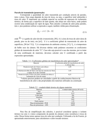 Parcela de transmissão (penetração)
Corresponde a quantidade de calor transmitida por condução através de paredes,
tetos e pisos. Esta carga depende da área de troca, ou seja, a superfície total submetida à
troca de calor. É importante um cuidado especial na escolha da espessura do isolamento
térmico, de forma que a superfície do lado quente, não atinja um valor baixo, onde poderá
ocorrer uma condensação de vapor de água. Para calcular a entrada de calor pelas paredes,
teto e piso podemos utilizar a expressão a seguir, também válida para climatização.
( )TiTeUAQSI −⋅⋅=
(2.1)
onde SIQ
é o ganho de calor devido à transmissão, [W]; A é a área de troca de calor (área de
parede, piso ou do teto), em [m²]; U é o coeficiente global de transmissão de calor de
superfícies, [W/(m².°C)]; Te é a temperatura do ambiente externo, [°C]; Ti é a temperatura
de bulbo seco da câmara. Há diversas tabelas onde podemos encontrar os coeficientes
globais de transmissão de calor “U”. Caso não seja possível o uso das mesmas, por se tratar
de uma combinação de materiais, devemos calcular este U combinado a partir das
expressões apresentadas.
Tabela 2.1- Coeficientes globais de transferência de calor aproximados*
Material Coeficiente global de transferência de calor
U [W/(m2
.K)]
Parede de tijolo de 6 furos com reboco
nas duas faces
2,50
Cobertura de telha de barro com laje de concreto de 10cm
e espaço de ar não ventilado
1,95
Parede de tijolo 6 furos com duas camadas de reboco e
isolamento de 15cm de isopor
0,23
*valores precisos podem ser calculados a partir de conhecimentos básicos de
transferência de calor e das propriedades dos materiais utilizados na construção
Tabela 2.2 – condutividade térmica de alguns materiais
Material Condutividade térmica (W/m.K)
Aço 55
Madeira 0,15
Cobre puro 386
Alumínio 209
Ar 0,03
Tijolo maciço 1,32
Placa de poliuretano - PUR 0,024
Placa de poliestireno - EPS 0,029
Para fins de simplificação dos cálculos, é possível considerar apenas o isolante
térmico (se este é o único componente da parede da câmara) como resistência à troca de
calor. Dessa forma temos apenas troca de calor por condução. Utilizando a lei de Fourier, já
apresentado anteriormente, para calcularmos o calor trocado teremos:
14
 
