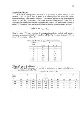 Parcela de Infiltração
É a parcela correspondente ao calor do ar que atinge a câmara através de suas
aberturas. Toda vez que a porta é aberta, o ar externo penetra no interior da câmara,
representando uma carga térmica adicional. Em câmaras frigoríficas com movimentação
intensa e com baixa temperatura, este valor aumenta tremendamente. Neste caso é
fundamental a utilização de um meio redutor desta infiltração, tais como uma cortina de ar
ou de PVC (em alguns casos, é recomendável a utilização das duas soluções em conjunto).
remcam qVnQ ××=inf (2.3)
Onde: (n x Vcam = Ve), que é o volume de ar que penetra na câmara em 1 dia [m3
], q rem é o
calor a ser removido do ar [kcal/ m3
] - tab. 2.7A e 2.7B, Vcam é volume da câmara e “n” é o
número de trocas de ar – tabela 10.6.
Tabela 2.6- Valores de (n) - de renovações do ar
V câmara
(m3
)
n
Ti < 0 Ti > 0
15 19,6 25,3
20 16,9 21,2
30 13,5 16,7
50 10,2 12,8
75 8,0 10,1
100 6,7 8,7
150 5,4 7,0
Tabela 2.7 – carga de infiltração
TABELA 2.7A- Quilocalorias por m3
removido no resfriamento do ar para as condições de
condicionamento (Ti > 0)
Temperatura do ar entrando (o
C)
Temp.
interna
o
C
25 30
UR %
35 40
50 60 70 50 60 70 50 60 50 60
15 3.05 4.44 5.87 5.71 8.52 10.5 11.9 13.4 15.8 18.9
10 6.35 7.71 9.12 7.61 11.7 13.7 14.1 16.5 16.9 23.7
5 8.26 10.6 12.0 12.8 14.5 16.5 16.9 19.3 21.6 24.7
0 11.7 13.1 14.4 15.2 17.0 18.9 19.3 21.7 23.9 27.2
16
 