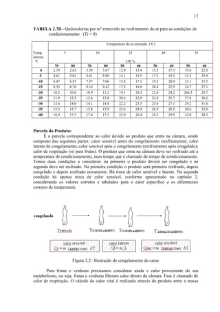 TABELA 2.7B - Quilocalorias por m3
removido no resfriamento do ar para as condições de
condicionamento (Ti < 0)
Temperatura do ar entrando (o
C)
Temp.
interna
o
C
5 10 25
UR %
30 35
70 80 70 80 50 60 50 60 50 60
0 2.19 2.65 3.39 3.67 12.0 13.4 15.5 17.3 19.6 22.0
-5 4.61 5.01 5.61 5.89 14.1 15.5 17.5 19.3 21.5 23.9
-10 6.47 6.87 7.37 7.66 15.8 17.1 19.2 20.9 23.1 25.5
-15 8.35 8.76 9.14 9.42 17.5 18.8 20.8 22.5 24.7 27.1
-20 10.2 10.6 10.9 11.2 19.1 20.5 22.4 24.2 266.3 28.7
-25 11.9 12.5 12.6 12.8 20.6 22.0 23.8 25.7 27.8 30.2
-30 13.6 14.0 14.1 14.4 22.2 23.5 25.4 27.1 29.2 31.6
-35 15.3 15.7 15.8 15.9 23.6 24.9 26.9 28.5 30.6 32.0
-40 16.9 17.3 17.4 17.5 25.0 26.4 28.3 29.9 32.0 34.3
Parcela do Produto:
É a parcela correspondente ao calor devido ao produto que entra na câmara, sendo
composto das seguintes partes: calor sensível antes do congelamento (resfriamento); calor
latente de congelamento; calor sensível após o congelamento (resfriamento após congelado);
calor de respiração (só para frutas). O produto que entra na câmara deve ser resfriado até a
temperatura de condicionamento, num tempo que é chamado de tempo de condicionamento.
Temos duas condições a considerar: na primeira o produto deverá ser congelado e na
segunda deve ser resfriado. Na primeira condição o produto será primeiro resfriado, depois
congelado e depois resfriado novamente. Há troca de calor sensível e latente. Na segunda
condição há apenas troca de calor sensível, conforme apresentado no capítulo 2,
considerando os valores corretos e tabelados para o calor específico e os diferenciais
corretos de temperatura.
Figura 2.2– Ilustração do congelamento de carne
Para frutas e verduras precisamos considerar ainda o calor proveniente do seu
metabolismo, ou seja, frutas e verduras liberam calor dentro da câmara. Esse é chamado de
calor de respiração. O cálculo do calor vital é realizado através do produto entre a massa
17
 