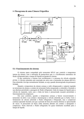 5- Fluxograma de uma Câmara Frigorífica
5.1- Funcionamento do sistema
O sistema opera comandado pelo termostato KP-61 que controla a temperatura
interna da câmara, com a utilização de pump-down que é o recolhimento automático do
fluido refrigerante para o tanque de líquido na parada do sistema.
O que caracteriza o sistema com recolhimento é a presença da válvula solenóide
(EVR). A válvula solenóide está conectada em série com o termostato da câmara (KP-61).
Esta solenóide é do tipo normalmente fechada, ou seja, quando desenergizada ela permanece
fechada.
Quando a temperatura da câmara começa a subir ultrapassando o setpoint regulado
no termostato da câmara o contato do termostato fecha energizando a solenóide e forçando a
sua abertura permitindo a passagem de fluido refrigerante vindo do tanque de líquido para a
válvula de expansão, neste caso a linha de baixa é pressurizada (sucção) permitindo o
funcionamento do compressor.
Em caso contrário, quando a temperatura começa a baixar excessivamente o
termostato irá abrir o seu contato e desenergizar a válvula solenóide que se fecha. Com o
fechamento da válvula solenóide o fluido refrigerante é bloqueado, mas o compressor
continua operando fazendo com que a pressão de baixa do sistema diminua se aproximando
do vácuo. O pressostato de baixa então desarma abrindo um contato e desligando o
compressor. Neste intervalo o fluido refrigerante foi quase totalmente recolhido para o
tanque de líquido.
36
 