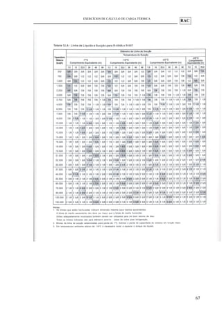 RAC
EXERCÍCIOS DE CÁLCULO DE CARGA TÉRMICA
67
 