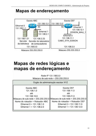 REDES DE COMPUTADORES - Administração de Projetos




                                              19
 