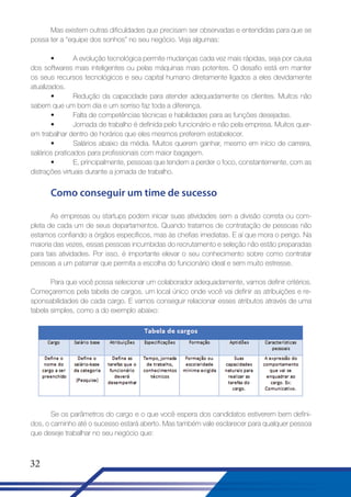 Mas existem outras dificuldades que precisam ser observadas e entendidas para que se
possa ter a “equipe dos sonhos” no seu negócio. Veja algumas:
•
A evolução tecnológica permite mudanças cada vez mais rápidas, seja por causa
dos softwares mais inteligentes ou pelas máquinas mais potentes. O desafio está em manter
os seus recursos tecnológicos e seu capital humano diretamente ligados a eles devidamente
atualizados.
•
Redução da capacidade para atender adequadamente os clientes. Muitos não
sabem que um bom dia e um sorriso faz toda a diferença.
•
Falta de competências técnicas e habilidades para as funções desejadas.
•
Jornada de trabalho é definida pelo funcionário e não pela empresa. Muitos querem trabalhar dentro de horários que eles mesmos preferem estabelecer.
•
Salários abaixo da média. Muitos querem ganhar, mesmo em início de carreira,
salários praticados para profissionais com maior bagagem.
•
E, principalmente, pessoas que tendem a perder o foco, constantemente, com as
distrações virtuais durante a jornada de trabalho.

Como conseguir um time de sucesso
As empresas ou startups podem iniciar suas atividades sem a divisão correta ou completa de cada um de seus departamentos. Quando tratamos de contratação de pessoas não
estamos confiando a órgãos específicos, mas às chefias imediatas. E aí que mora o perigo. Na
maioria das vezes, essas pessoas incumbidas do recrutamento e seleção não estão preparadas
para tais atividades. Por isso, é importante elevar o seu conhecimento sobre como contratar
pessoas a um patamar que permita a escolha do funcionário ideal e sem muito estresse.
Para que você possa selecionar um colaborador adequadamente, vamos definir critérios.
Começaremos pela tabela de cargos, um local único onde você vai definir as atribuições e responsabilidades de cada cargo. E vamos conseguir relacionar esses atributos através de uma
tabela simples, como a do exemplo abaixo:

Se os parâmetros do cargo e o que você espera dos candidatos estiverem bem definidos, o caminho até o sucesso estará aberto. Mas também vale esclarecer para qualquer pessoa
que deseje trabalhar no seu negócio que:

32

 