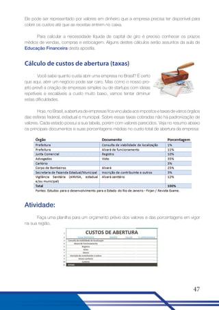 Ele pode ser representado por valores em dinheiro que a empresa precisa ter disponível para
cobrir os custos até que as receitas entrem no caixa.
Para calcular a necessidade líquida de capital de giro é preciso conhecer os prazos
médios de vendas, compras e estocagem. Alguns destes cálculos serão assuntos da aula de
Educação Financeira desta apostila.

Cálculo de custos de abertura (taxas)
Você sabe quanto custa abrir uma empresa no Brasil? É certo
que aqui, abrir um negócio pode sair caro. Mas como o nosso projeto prevê a criação de empresas simples ou de startups com ideias
repetíveis e escaláveis a custo muito baixo, vamos tentar diminuir
estas dificuldades.
Hoje, no Brasil, a abertura de empresas fica vinculada aos impostos e taxas de vários órgãos
das esferas federal, estadual e municipal. Sobre essas taxas cobradas não há padronização de
valores. Cada estado possui a sua tabela, porém com valores parecidos. Veja no resumo abaixo
os principais documentos e suas porcentagens médias no custo total de abertura da empresa:

Atividade:
Faça uma planilha para um orçamento prévio dos valores e das porcentagens em vigor
na sua região.

47

 