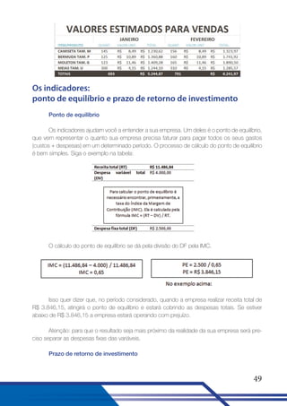Os indicadores:
ponto de equilíbrio e prazo de retorno de investimento
Ponto de equilíbrio
Os indicadores ajudam você a entender a sua empresa. Um deles é o ponto de equilíbrio,
que vem representar o quanto sua empresa precisa faturar para pagar todos os seus gastos
(custos + despesas) em um determinado período. O processo de cálculo do ponto de equilíbrio
é bem simples. Siga o exemplo na tabela:

O cálculo do ponto de equilíbrio se dá pela divisão do DF pela IMC.

Isso quer dizer que, no período considerado, quando a empresa realizar receita total de
R$ 3.846,15, atingirá o ponto de equilíbrio e estará cobrindo as despesas totais. Se estiver
abaixo de R$ 3.846,15 a empresa estará operando com prejuízo.
Atenção: para que o resultado seja mais próximo da realidade da sua empresa será preciso separar as despesas fixas das variáveis.
Prazo de retorno de investimento

49

 