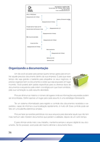 Organizando a documentação
Um dia você vai parar para pensar quanto tempo gasta para encontrar aquele precioso documento dentro da sua empresa. E para que esse
tempo não seja grande o bastante para atrapalhar os seus negócios, é
preciso organizar bem os documentos e evitar que seja arquivado em lugar
incorreto. Você poderá abrir pastas especificas para os diversos tipos de
documentos e arquivá-los pela ordem cronológica em que foram emitidos,
pela sua numeração ou pelo assunto abordado.
Procure diminuir ao máximo o número de lugares onde as informações arquivadas podem
ser encontradas. Definir apenas um lugar para cada assunto é uma estratégia interessante.
Ter um sistema informatizado para registro e controle dos documentos recebidos e expedidos, capaz de informar a sua localização rapidamente, é muito útil. Esse controle pode ser
feito em uma planilha eletrônica simples.
Procure fazer as revisões periódicas nos seus arquivos para descartar aquilo que não tem
mais nenhum valor. Existem documentos que perdem a validade, depois de um certo tempo.
E para otimizar ainda mais o seu trabalho, mantenha sempre o arquivo digital do seu documento. Se for possível, você pode até mesmo eliminar o documento físico.

56

 