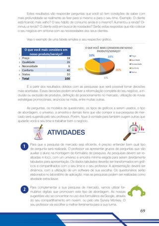 Estes resultados vão responder perguntas que você só tem condições de saber com
mais profundidade se realmente as fizer para si mesmo e para o seu time. Exemplo: O cliente
está ficando mais velho? O seu hábito de consumo ainda é o mesmo? Aumentou a renda? Diminuiu a renda? O cliente está em busca de novidades? Serão estas respostas que irão colocar
o seu negócio em sintonia com as necessidades dos seus clientes.
Veja o exemplo de uma tabela simples e seu respectivo gráfico.

É a partir dos resultados obtidos com as pesquisas que será possível tomar decisões
mais acertadas. Essas decisões podem envolver a reformulação completa do seu negócio, a inclusão ou exclusão de produtos, definição do posicionamento no mercado, utilização de novas
estratégias promocionais, anúncios na mídia, entre muitas outras.
As perguntas, os modelos de questionário, os tipos de gráficos a serem usados, o tipo
de abordagem, o universo, a amostra e demais itens que vão compor a sua pesquisa de mercado será sugerida pelo seu professor. Porém, fique à vontade para também sugerir outras que
ajudarão você e seu time a trabalhar bem o negócio.

ATIVIDADES
1

Para que a pesquisa de mercado seja eficiente, é preciso entender bem qual tipo
de pergunta será realizada. O professor vai apresentar grupos de perguntas que vão
auxiliar o aluno na montagem do formulário de pesquisa. As pesquisas devem ser realizadas in loco, com um universo e amostra mínima exigida para serem devidamente
tabulados para apresentação. Os dados tabulados deverão ser transformados em gráficos e compartilhados com o seu time e o seu professor. A apresentação deverá ser
dinâmica, com a utilização de um software de sua escolha. Os questionários serão
elaborados no laboratório de aplicação, mas as pesquisas podem ser realizadas como
atividade extraclasse.

2

Para complementar a sua pesquisa de mercado, vamos utilizar formulários digitais que promovam este tipo de abordagem. As nossas
sugestões vão se concentrar no uso dos formulários da Google, através
do seu compartilhamento em nuvem, ou pelo site Survey Monkey. O
seu professor vai escolher a melhor ferramenta para a sua turma.

69

 
