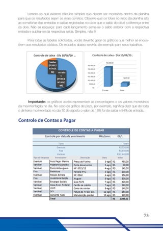 Lembre-se que existem cálculos simples que devem ser montados dentro da planilha
para que os resultados sejam os mais corretos. Observe que os totais no início da planilha são
as somatórias das entradas e saídas registradas no dia e que o saldo do dia é a diferença entre
os dois. Não se esqueça: para cada lançamento soma-se o saldo anterior com a respectiva
entrada e subtrai-se da respectiva saída. Simples, não é!
Para todas as tabelas solicitadas, vocês deverão gerar os gráficos que melhor se enquadrem aos resultados obtidos. Os modelos abaixo servirão de exemplo para seus trabalhos.

Importante: os gráficos acima representam as porcentagens e os valores monetários
da movimentação no dia. No caso do gráfico de pizza, por exemplo, significa dizer que de todo
o dinheiro movimentado no dia 10 de agosto o valor de 16% foi de saída e 84% de entrada.

Controle de Contas a Pagar

73

 