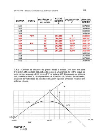 DTT/UFPR – Projeto Geométrico de Rodovias - Parte I 101
ESTACA PONTO
DISTÂNCIA (x)
em metros
COTAS
NO EIXO
X
y=0,000291667.
x2
COTAS DO
GREIDE
541 367,280
542 366,680
543 366,080
544 365,480
545 PCV 0 364,880 0 364,880
546 20 364,280 0,117 364,397
547 40 363,680 0,467 364,147
548 PIV 60 363,080 1,050 364,130
549 80 362,480 1,867 364,347
550 100 361,880 2,917 364,797
551 PTV 120 361,280 4,200 365,480
552 366,280
553 367,080
554 367,880
555 368,680
7.7.2 - Calcular as altitudes do greide desde a estaca 350, que tem cota
648,370m, até a estaca 365, sabendo-se que a uma rampa de +3,5% segue-se
uma contra-rampa de -4,5% com o PIV na estaca 357. Considerar um sistema
único de eixos no PCV, estaqueamento de 20,000m, raio mínimo de 800,000m,
distância de visibilidade de parada de 90,000m e pontos principais recaindo em
estacas inteiras.
RESPOSTA
j= +0,08
y
PCV PTV
PIV
-4,5%
+3,5%
X
Y
est 357est 350 est 365
648,370m
 