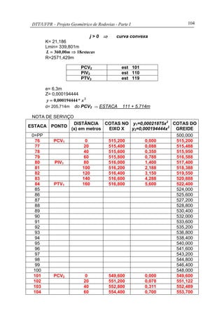 DTT/UFPR – Projeto Geométrico de Rodovias - Parte I 104
j > 0 ⇒ curva convexa
K= 21,186
Lmin= 339,801m
estacasm,L 1800360 ⇒=
R=2571,429m
PCV2 est 101
PIV2 est 110
PTV2 est 119
e= 6,3m
Z= 0,000194444
2
0001944440 x*,y =
d= 205,714m do PCV2 ⇒ ESTACA 111 + 5,714m
NOTA DE SERVIÇO
ESTACA PONTO
DISTÂNCIA
(x) em metros
COTAS NO
EIXO X
y1=0,00021875x2
y2=0,000194444x2
COTAS DO
GREIDE
0=PP 500,000
76 PCV1 0 515,200 0,000 515,200
77 20 515,400 0,088 515,488
78 40 515,600 0,350 515,950
79 60 515,800 0,788 516,588
80 PIV1 80 516,000 1,400 517,400
81 100 516,200 2,188 518,388
82 120 516,400 3,150 519,550
83 140 516,600 4,288 520,888
84 PTV1 160 516,800 5,600 522,400
85 524,000
86 525,600
87 527,200
88 528,800
89 530,400
90 532,000
91 533,600
92 535,200
93 536,800
94 538,400
95 540,000
96 541,600
97 543,200
98 544,800
99 546,400
100 548,000
101 PCV2 0 549,600 0,000 549,600
102 20 551,200 0,078 551,122
103 40 552,800 0,311 552,489
104 60 554,400 0,700 553,700
 