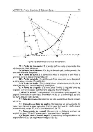 DTT/UFPR – Projeto Geométrico de Rodovias - Parte I 37
Figura 3.6: Elementos da Curva de Transição
PI = Ponto de interseção. É o ponto definido pelo cruzamento dos
alinhamentos base (tangentes).
I = Deflexão total da curva. É o ângulo formado pelo prolongamento de
um alinhamento e o seguinte.
TS = Ponto de curva. É o ponto onde finda a tangente e tem início o
primeiro ramo da espiral (Tangent/Spiral).
SC = Ponto osculador. É o ponto onde finda o primeiro ramo da espiral
e inicia o tramo circular (Spiral/Circle).
CS = Ponto osculador. É o ponto termina o primeiro tramo da circular e
começa o segundo ramo da espiral (Circle/Spiral).
ST = Ponto de tangente. É o ponto onde termina o segundo ramo da
espiral e tem continuidade o alinhamento seguinte (Spiral/Tangent).
ρ = Raio da espiral. Corresponde ao raio variável em qualquer ponto da
espiral, tendo valor máximo igual a infinito no TS ou ST e mínimo igual ao raio
da curva circular no Sc ou CS.
R = Raio da circular. Corresponde ao raio constante do tramo circular
da curva.
lc = Comprimento total da espiral. Corresponde ao comprimento de
cada ramo da espiral, igual no início e final da curva de transição; distância em
curva entre os pontos TS e SC e também entre CS e ST.
l = Comprimento na espiral. Corresponde a distância medida na
espiral, do ponto TS ou ST até um ponto qualquer interno a espiral.
Sc = Ângulo central total da espiral. Corresponde ao ângulo central da
espiral entre TS ou ST ao ponto osculador CS ou SC.
 