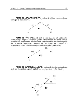 DTT/UFPR – Projeto Geométrico de Rodovias - Parte I 51
PONTO DE ABAULAMENTO (PA): ponto onde inicia o comprimento de
transição do abaulamento.
PONTO DE NÍVEL (PN): ponto onde a pista (ou parte adequada dela)
tem sua seção no plano horizontal, após ter sido eliminada, nos casos em que
é necessária, a declividade transversal em sentido contrário à superelevação a
ser alcançada. Determina o término do comprimento de transição do
abaulamento e o início do comprimento de transição da superelevação.
PONTO DE SUPERELEVAÇÃO (PS): ponto onde termina a rotação da
pista e é alcançada a superelevação total a ser mantida no trecho circular.
-dt% -dt%
BI BE
PA
-dt%
0%
BI
BE
PN
BI
0 %
e%
BE
-dt%
PS
 