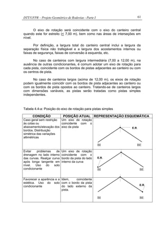 DTT/UFPR – Projeto Geométrico de Rodovias - Parte I 61
O eixo de rotação será coincidente com o eixo do canteiro central
quando este for estreito (< 7,00 m), bem como nas áreas de interseções em
nível.
Por definição, a largura total do canteiro central inclui a largura da
separação física não trafegável e a largura dos acostamentos internos ou
faixas de segurança, faixas de conversão à esquerda, etc.
No caso de canteiros com largura intermediária (7,00 a 12,00 m), na
ausência de outras condicionantes, é comum adotar um eixo de rotação para
cada pista, coincidente com os bordos de pistas adjacentes ao canteiro ou com
os centros de pista.
No caso de canteiros largos (acima de 12,00 m), os eixos de rotação
podem igualmente coincidir com os bordos de pista adjacentes ao canteiro ou
com os bordos de pista opostos ao canteiro. Tratando-se de canteiros largos
com dimensões variáveis, as pistas serão tratadas como pistas simples
independentes.
Tabela 4.4-a: Posição do eixo de rotação para pistas simples
CONDIÇÃO POSIÇÃO ATUAL REPRESENTAÇÃO ESQUEMÁTICA
Caso geral sem restrição
às cotas ou
abaixamento/elevação dos
bordos. Distribuição
simétrica das variações
altimétricas
Um eixo de rotação
coincidente com o
eixo da pista
Evitar problemas de
drenagem no lado interno
das curvas. Realçar curva
após longa tangente em
nível. Uso do solo
condicionante
Um eixo de rotação
coincidente com o
bordo da pista do lado
interno da curva
Favorecer a aparência e a
estética. Uso do solo
condicionante
Idem, coincidente
com o bordo da pista
do lado externo da
pista.
E.R.
E.R.
E.R.
BI BE
BI BE
BI BE
 