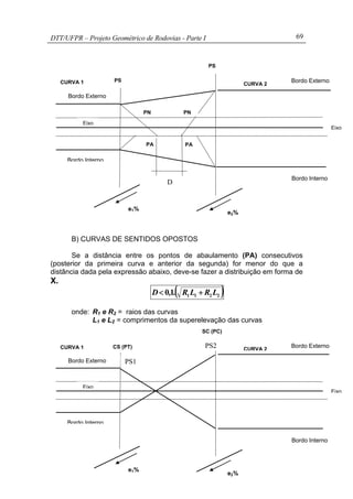 DTT/UFPR – Projeto Geométrico de Rodovias - Parte I 69
B) CURVAS DE SENTIDOS OPOSTOS
Se a distância entre os pontos de abaulamento (PA) consecutivos
(posterior da primeira curva e anterior da segunda) for menor do que a
distância dada pela expressão abaixo, deve-se fazer a distribuição em forma de
X.
( )221110 LRLR.,D +<
onde: R1 e R2 = raios das curvas
L1 e L2 = comprimentos da superelevação das curvas
e2%
e1%
CURVA 1 CURVA 2
Bordo Interno
Eixo
Bordo Externo
Bordo Externo
Bordo Interno
Eixo
PS
PS
PN PN
PA PA
e2%
e1%
CURVA 1 CURVA 2
Bordo Interno
Eixo
Bordo Externo
Bordo Externo
Bordo Interno
Eixo
CS (PT)
SC (PC)
D
PS1
PS2
 