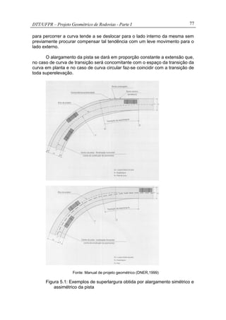 DTT/UFPR – Projeto Geométrico de Rodovias - Parte I 77
para percorrer a curva tende a se deslocar para o lado interno da mesma sem
previamente procurar compensar tal tendência com um leve movimento para o
lado externo.
O alargamento da pista se dará em proporção constante a extensão que,
no caso de curva de transição será concomitante com o espaço da transição da
curva em planta e no caso de curva circular faz-se coincidir com a transição de
toda superelevação.
Fonte: Manual de projeto geométrico (DNER,1999)
Figura 5.1: Exemplos de superlargura obtida por alargamento simétrico e
assimétrico da pista
 