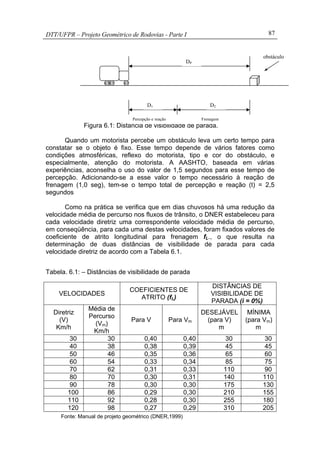 DTT/UFPR – Projeto Geométrico de Rodovias - Parte I 87
Figura 6.1: Distância de visibilidade de parada.
Quando um motorista percebe um obstáculo leva um certo tempo para
constatar se o objeto é fixo. Esse tempo depende de vários fatores como
condições atmosféricas, reflexo do motorista, tipo e cor do obstáculo, e
especialmente, atenção do motorista. A AASHTO, baseada em várias
experiências, aconselha o uso do valor de 1,5 segundos para esse tempo de
percepção. Adicionando-se a esse valor o tempo necessário à reação de
frenagem (1,0 seg), tem-se o tempo total de percepção e reação (t) = 2,5
segundos
Como na prática se verifica que em dias chuvosos há uma redução da
velocidade média de percurso nos fluxos de trânsito, o DNER estabeleceu para
cada velocidade diretriz uma correspondente velocidade média de percurso,
em conseqüência, para cada uma destas velocidades, foram fixados valores de
coeficiente de atrito longitudinal para frenagem fL., o que resulta na
determinação de duas distâncias de visibilidade de parada para cada
velocidade diretriz de acordo com a Tabela 6.1.
Tabela. 6.1: – Distâncias de visibilidade de parada
VELOCIDADES
COEFICIENTES DE
ATRITO (fL)
DISTÂNCIAS DE
VISIBILIDADE DE
PARADA (i = 0%)
Diretriz
(V)
Km/h
Média de
Percurso
(Vm)
Km/h
Para V Para Vm
DESEJÁVEL
(para V)
m
MÍNIMA
(para Vm)
m
30 30 0,40 0,40 30 30
40 38 0,38 0,39 45 45
50 46 0,35 0,36 65 60
60 54 0,33 0,34 85 75
70 62 0,31 0,33 110 90
80 70 0,30 0,31 140 110
90 78 0,30 0,30 175 130
100 86 0,29 0,30 210 155
110 92 0,28 0,30 255 180
120 98 0,27 0,29 310 205
Fonte: Manual de projeto geométrico (DNER,1999)
D1 D2
Percepção e reação Frenagem
DP
obstáculo
 
