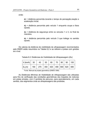 DTT/UFPR – Projeto Geométrico de Rodovias - Parte I 89
onde:
d1 = distância percorrida durante o tempo de percepção,reação e
aceleração inicial.
d2 = distância percorrida pelo veículo 1 enquanto ocupa a faixa
oposta.
d3 = distância de segurança entre os veículos 1 e 3, no final da
manobra.
d4 = distância percorrida pelo veículo 3 que trafega no sentido
oposto.
Os valores da distância de visibilidade de ultrapassagem recomendados
pelo DNER estão resumidos na Tabela 6.2 e se referem a pistas com greides
em nível.
Tabela 6.2: Distâncias de Visibilidade de Ultrapassagem (Du)
V (km/h) 30 40 50 60 70 80 90 100
Du (m) 180 270 350 420 490 560 620 680
Fonte: Manual de projeto geométrico (DNER,1999)
As Distâncias Mínimas de Visibilidade de Ultrapassagem são utilizadas
para fins de verificação das condições geométricas dos traçados de rodovias
em pistas simples, com 2 sentidos de percurso, para assinalamento, em cada
sentido, dos segmentos onde as ultrapassagens são proibidas.
 